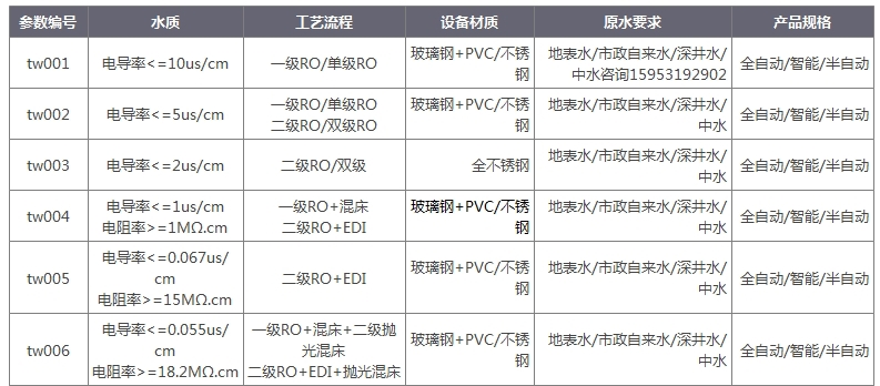 水處理反滲透膜電導率.jpg