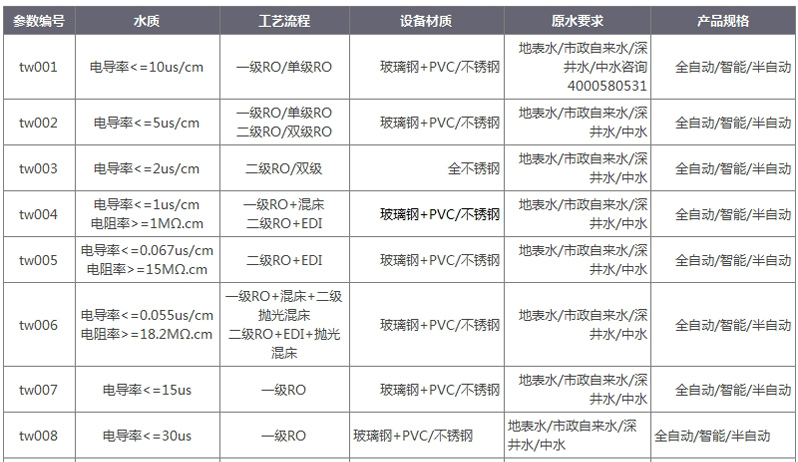  純水和超純水的電導(dǎo)率.jpg